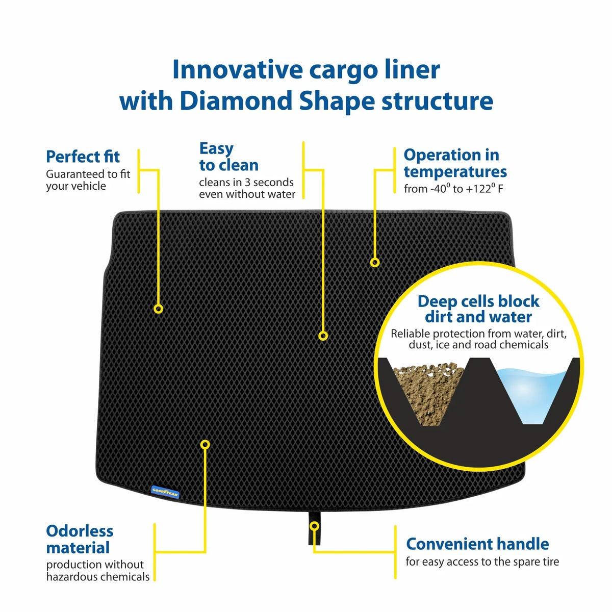 Goodyear Custom Fit Cargo Mat Liner for Nissan Murano 2015-2024 - Heavy Duty Trunk Liner, Dimond Shape,Luggage with Waterproof,Liquid & Dirt Trapping Technology - Anti-Slip Cargo Liner -