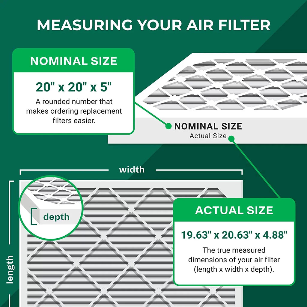 Filterbuy 20x20x5  8 Pleated   Furnace Air Filters for Trion Air Bear 255649-103 (1-Pack)