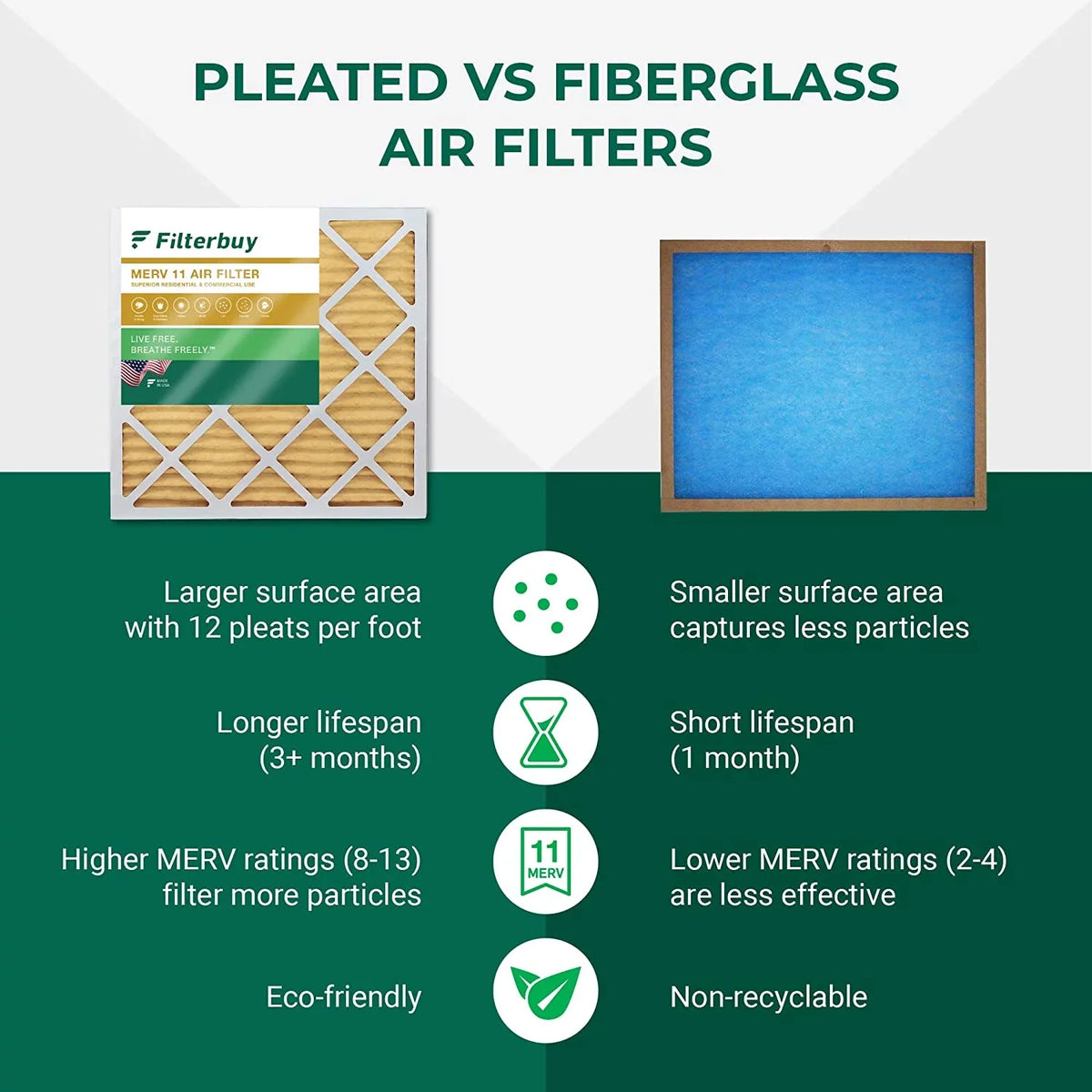 Filterbuy 8x24x2  11 Pleated   Furnace Air Filters (3-Pack)