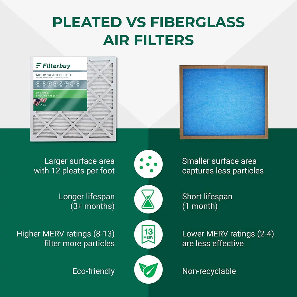 Filterbuy 14x20x1  13 Pleated   Furnace Air Filters (5-Pack)