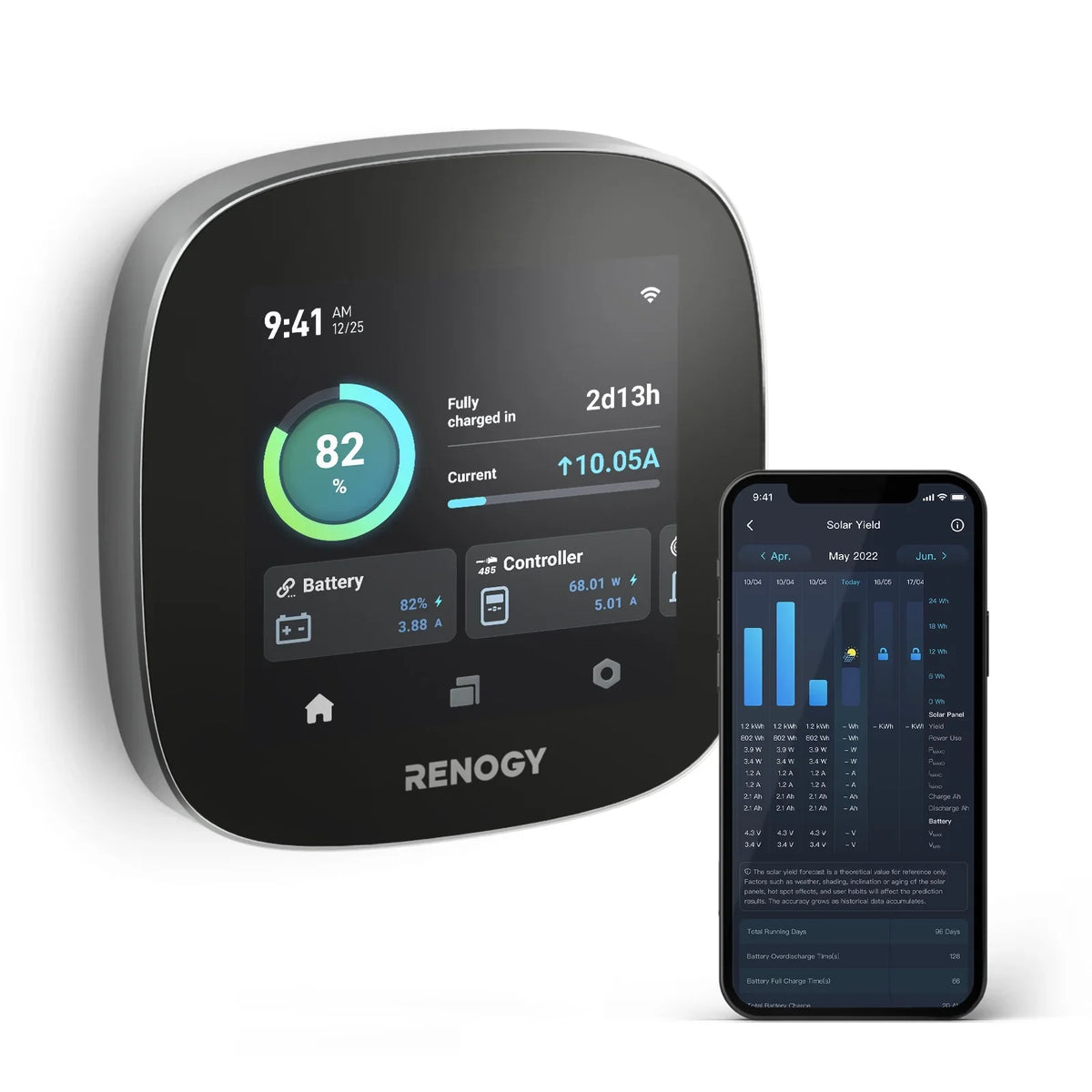 Renogy  Core: All-in-one Off-Grid Energy Monitoring Panel with  Leveling System, Battery Monitoring for Van, Cabin, Boat and Tiny Homes, Works with Renogy Energy Devices, Wi-Fi Version