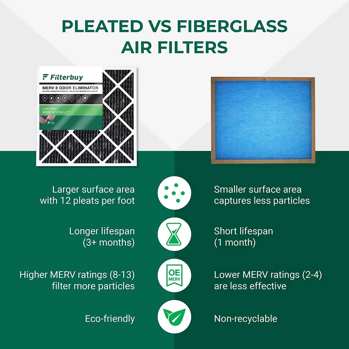 Filterbuy 24x25x1  8 Odor Eliminator Pleated   Furnace Air Filters with Activated Carbon (5-Pack)