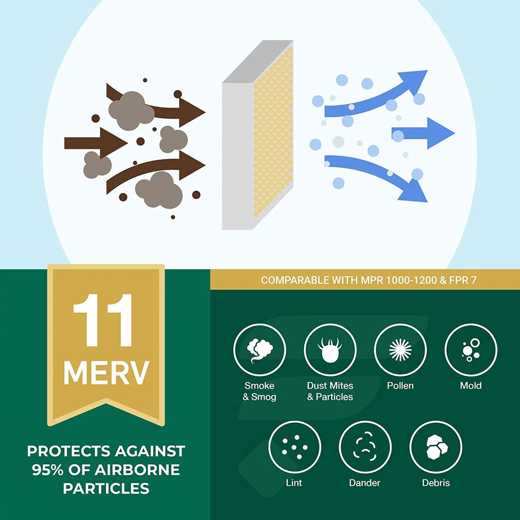 Filterbuy 16.38x21.5x1  11 Pleated   Furnace Air Filters (3-Pack)