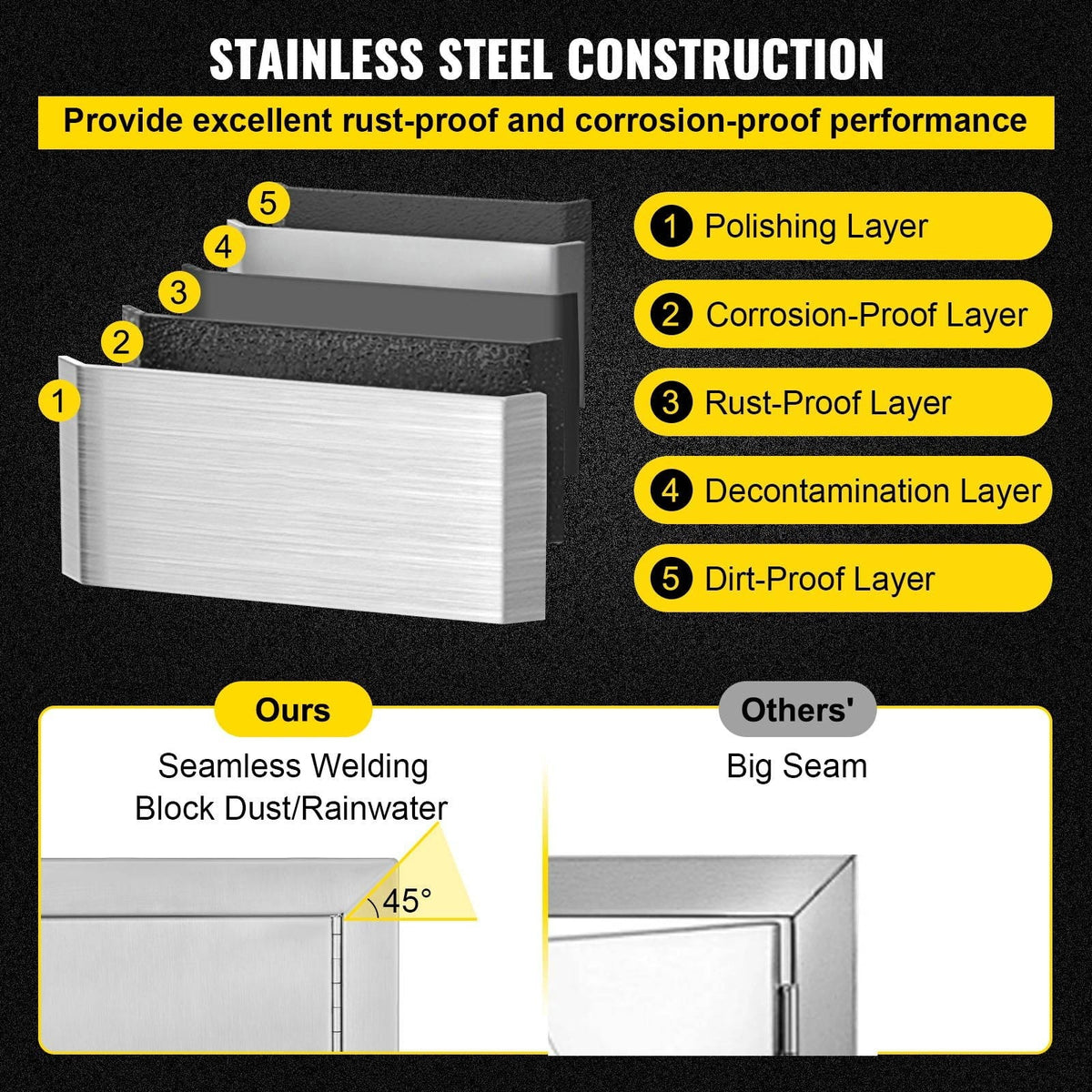 Access Door 17x24 inch Stainless Steel Single Vertical Island Door with Vents for Storage