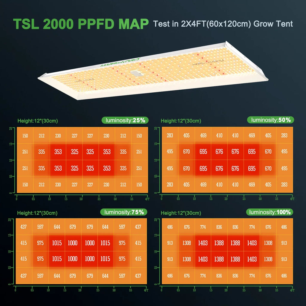 2023 Mars Hydro  2000  Grow Light Full Spectrum Sunlike Spectrum 300W Dimmable  Grow Light Max Yield 2.5g/ High