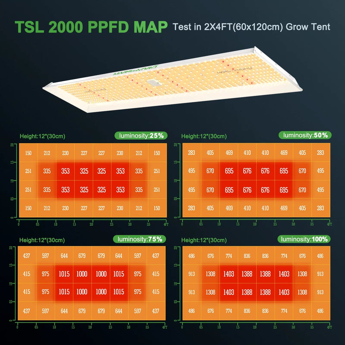 2023 Mars Hydro  2000  Grow Light Full Spectrum Sunlike Spectrum 300W Dimmable  Grow Light Max Yield 2.5g/ High