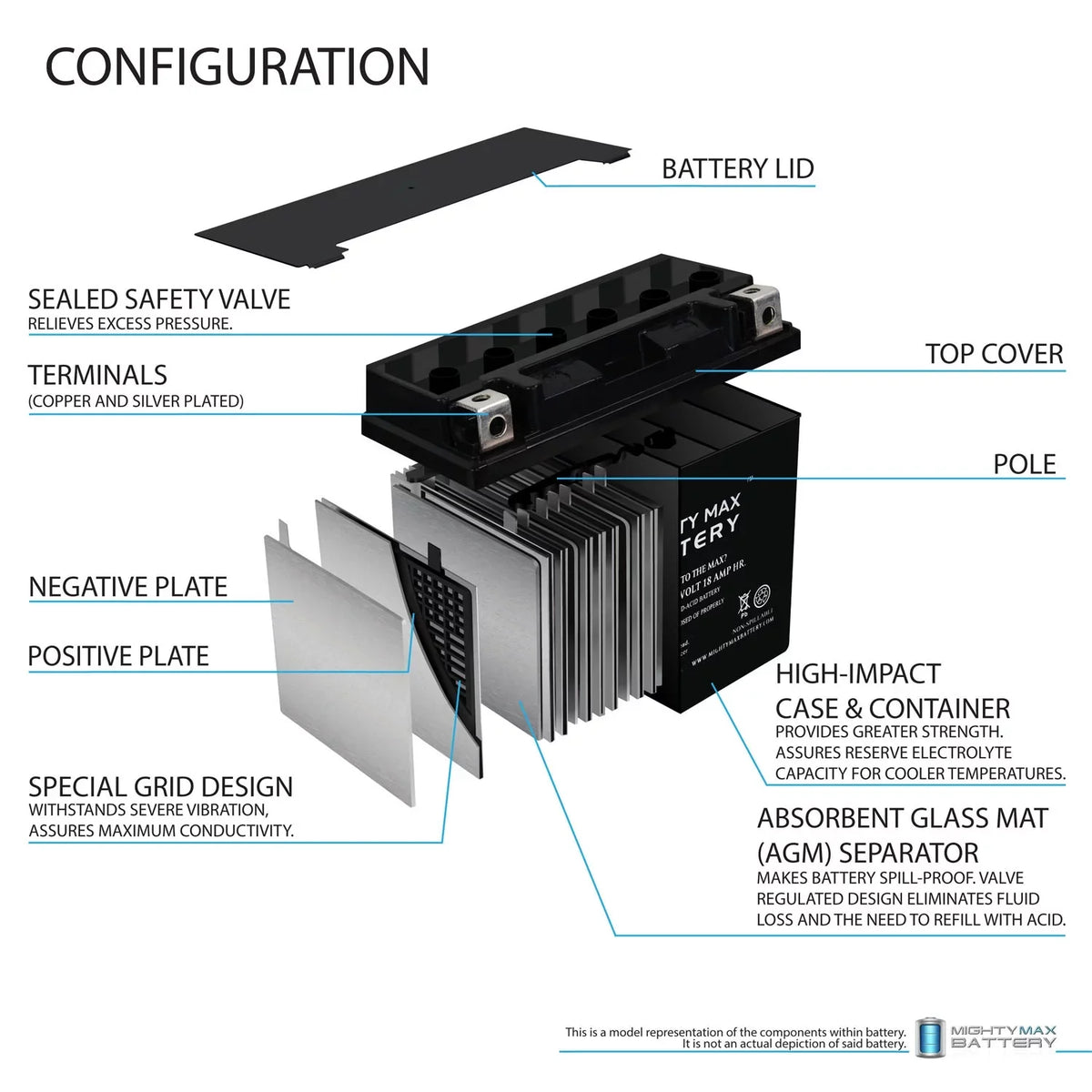 '- Battery for Kawasaki Jet Ski   Zxi + 12V 4Amp Charger