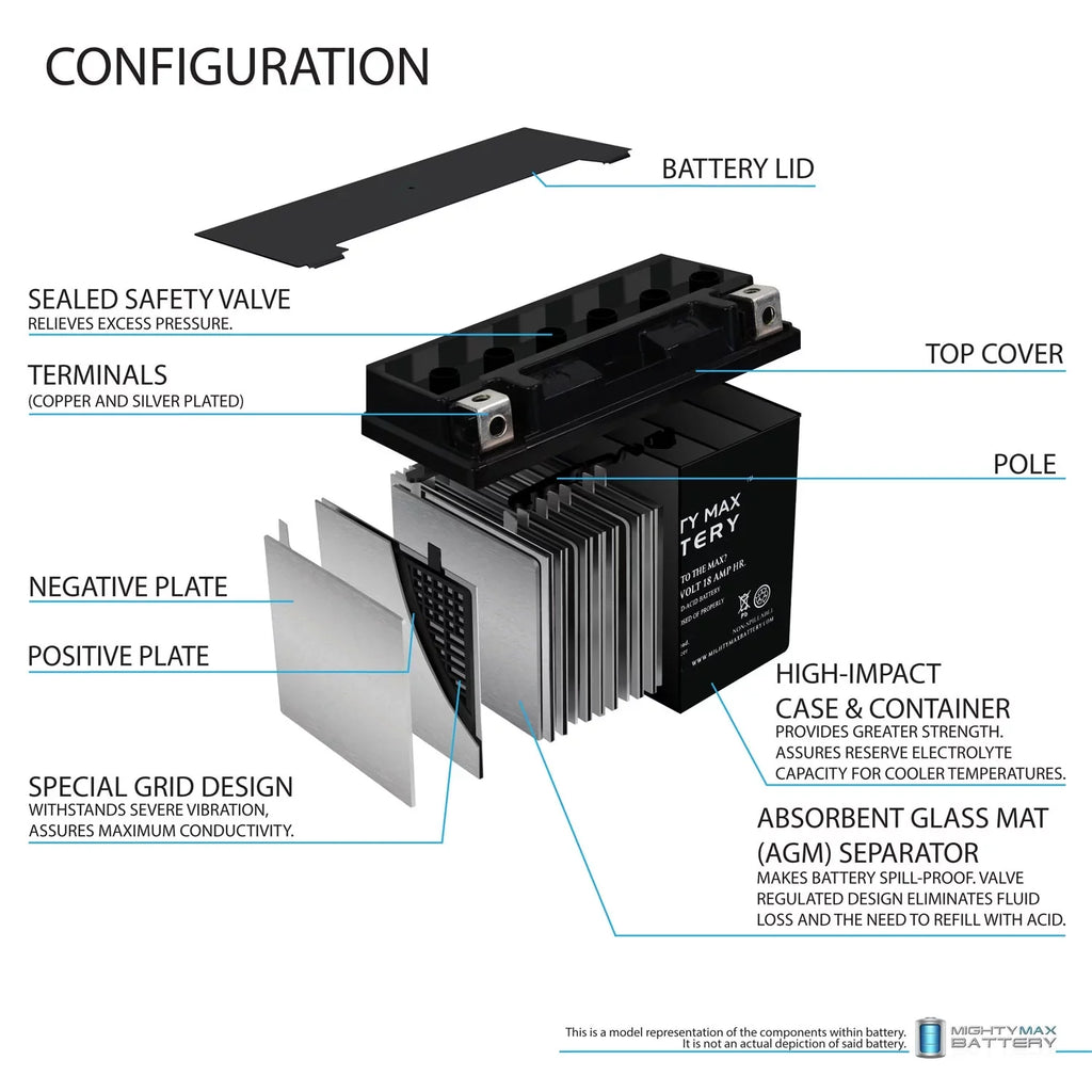 '- Battery for Jet Ski Honda AquaTrax  Sea Doo WaveRunner